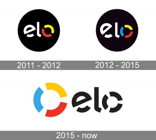 Elo Logo history