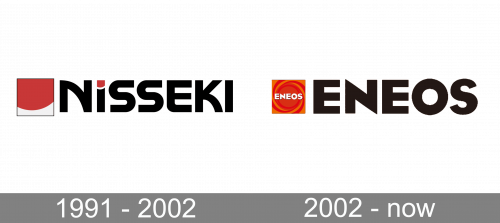 Eneos Logo history
