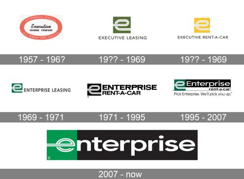 Enterprise Rent-A-Car Logo history