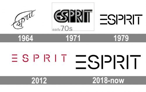 Esprit Logo history