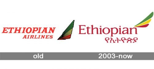 Ethiopian Airlines Logo history