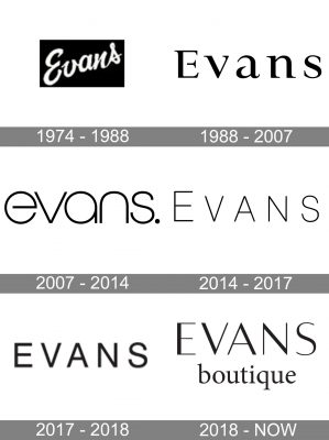Evans Logo history