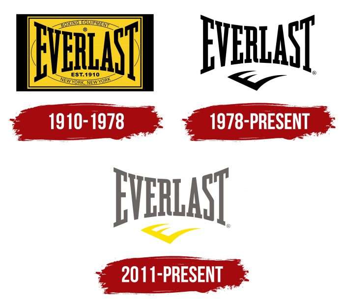 Everlast Logo History