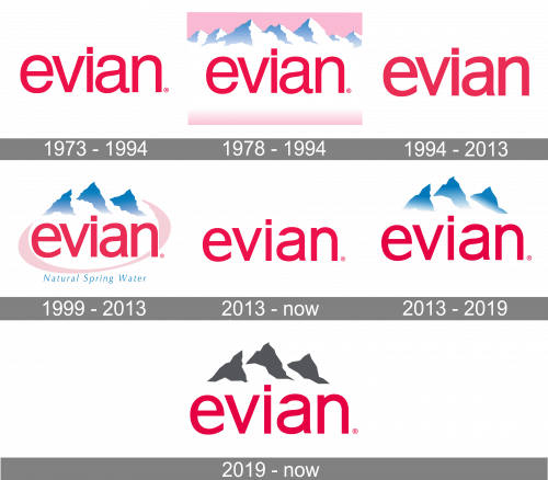 Evian Logo history