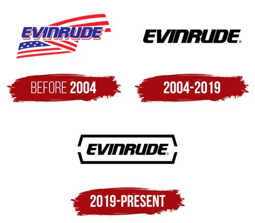 Evinrude Logo History