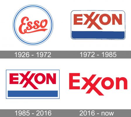 Exxon Logo history