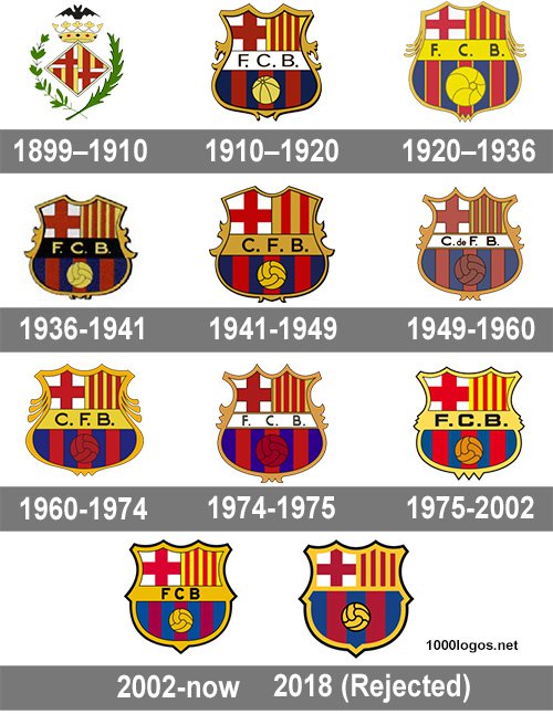 fc barcelona logo history