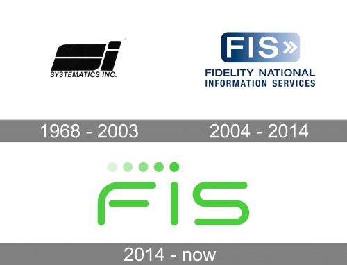 FIS Logo history