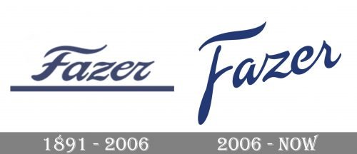 Fazer Logo history
