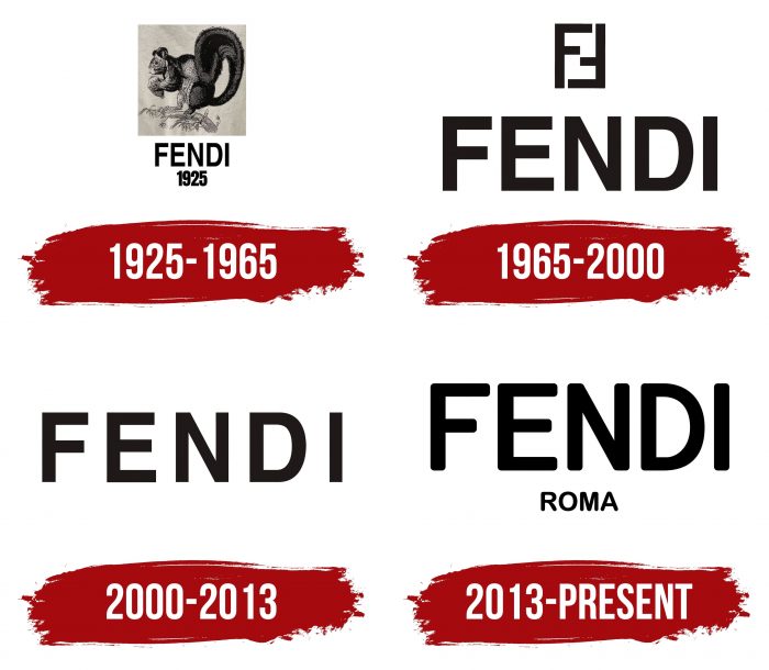 Fendi Logo History
