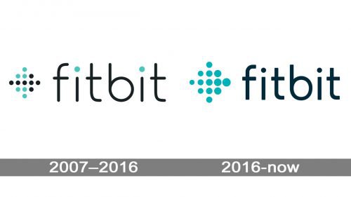 Fitbit Logo history
