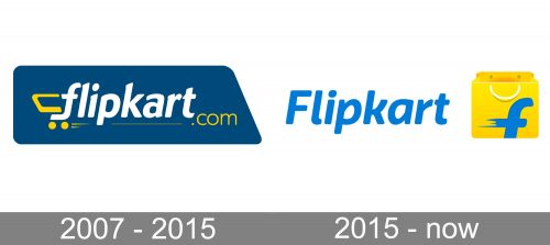Flipkart Logo history