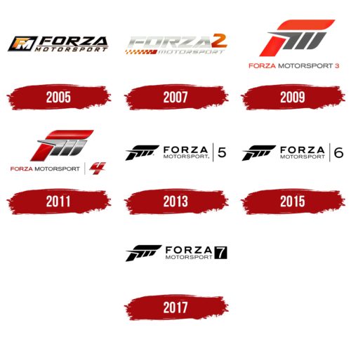 Forza Motorsport Logo History