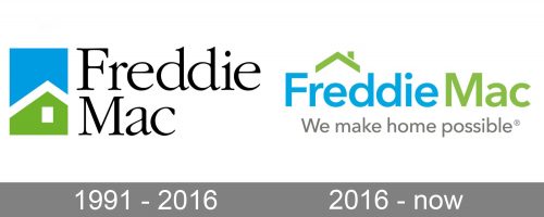 Freddie Mac Logo history