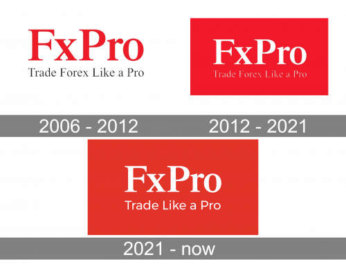 FxPro Logo history