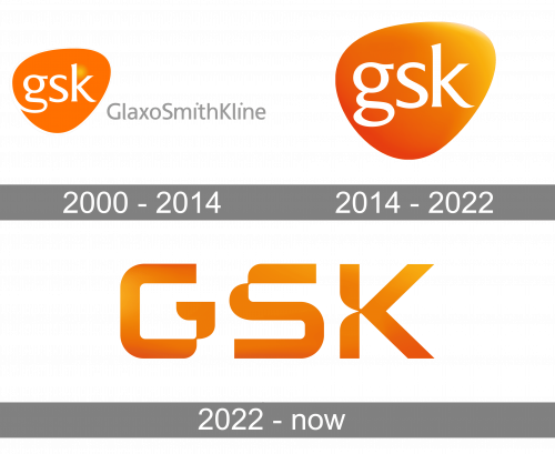 GSK Logo history