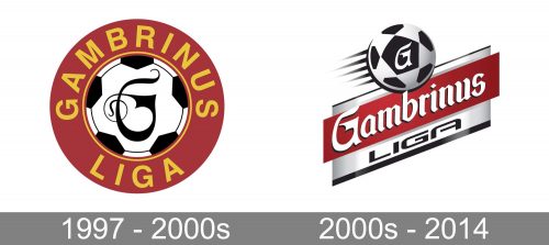 Gambrinus Liga Logo history