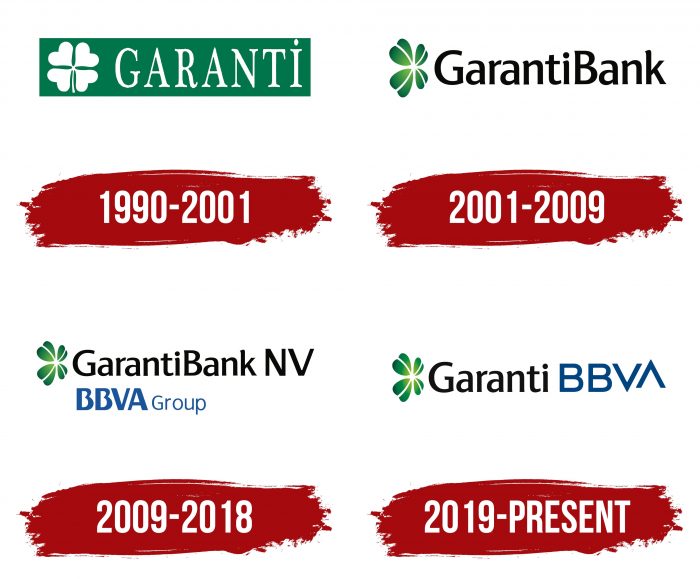 Garanti Logo History