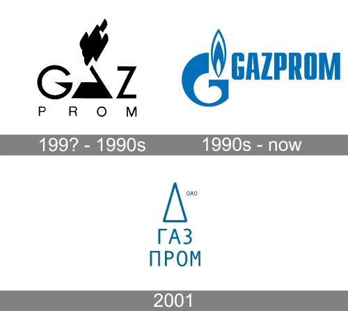 Gazprom Logo history