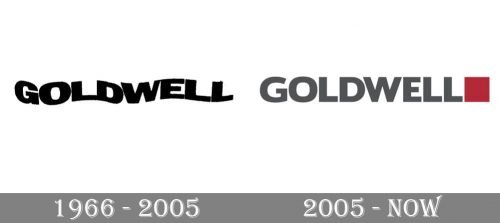 Goldwell Logo history