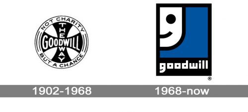 Goodwill Logo history