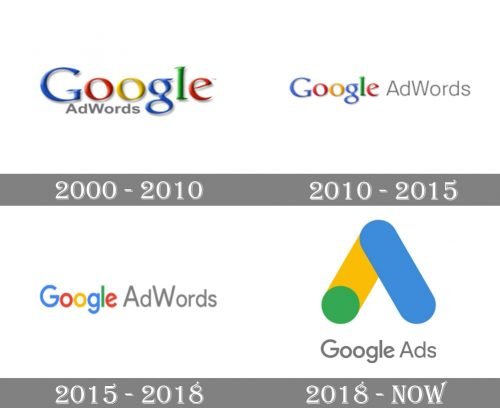 Google AdWords Logo history1