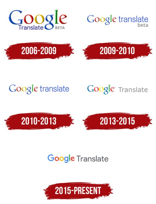 Google Translate Logo History