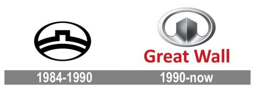 Great Wall Logo history