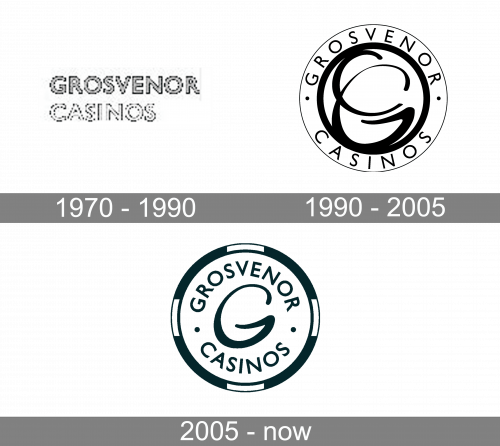 Grosvenor Casinos Logo history