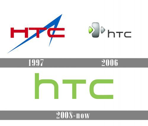 HTC logo history