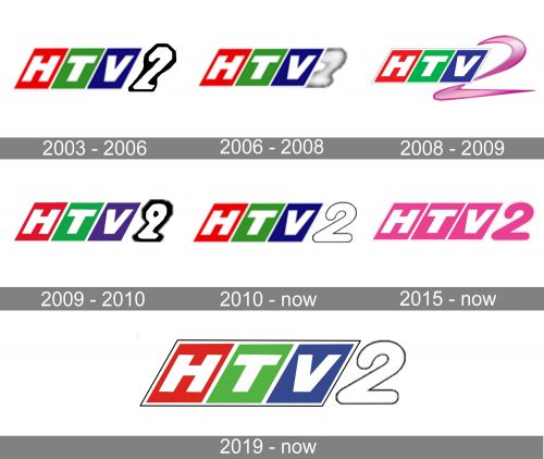 HTV2 Logo history