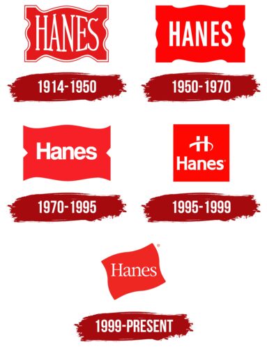 Hanes Logo History