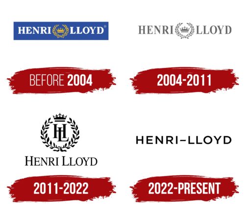 Henri Lloyd Logo History