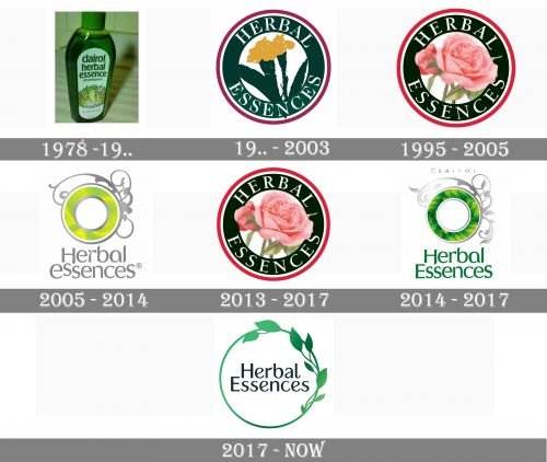 Herbal Essences Logo history