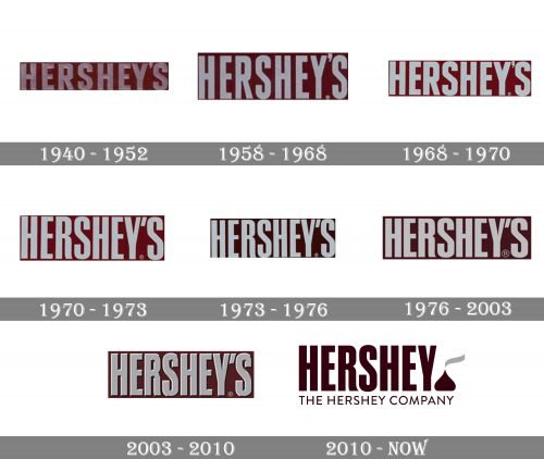 Hershey Logo history