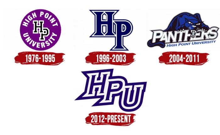High Point Panthers Logo History