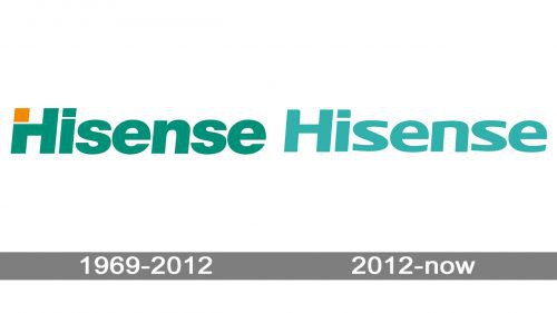 Hisense Logo history