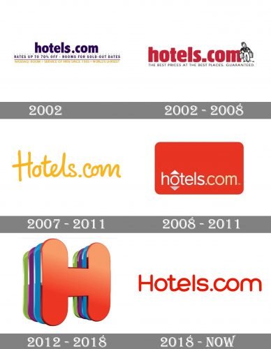 Hotels.com Logo history