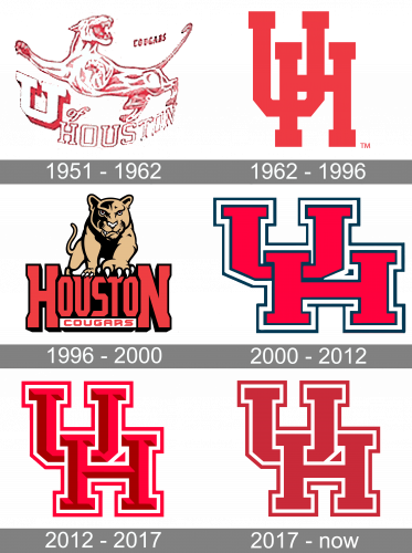 Houston Cougars Logo history