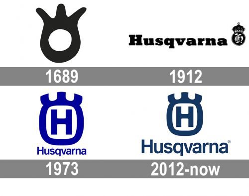 Husqvarna logo history