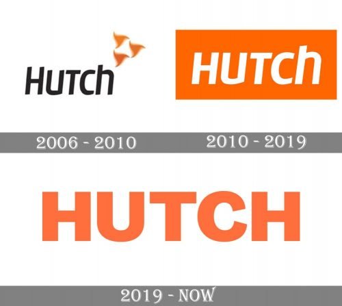 Hutch Logo history