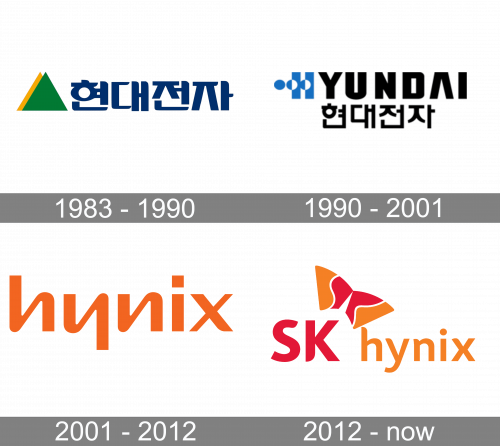 Hynix Logo history