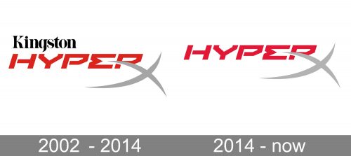 HyperX Logo history