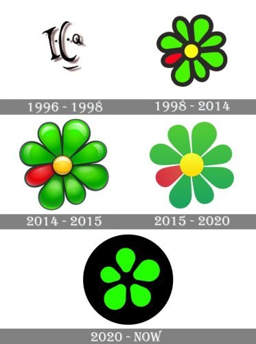 ICQ Logo history