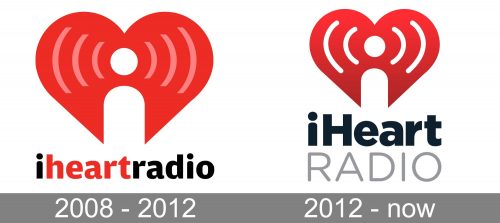 IHeartRadio Logo history