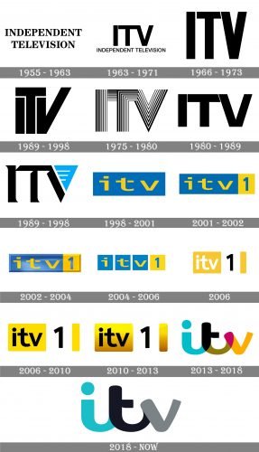 ITV Logo history