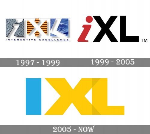 IXL Logo history