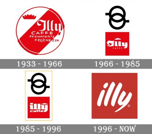 Illy Logo history