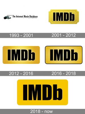Imdb Logo history
