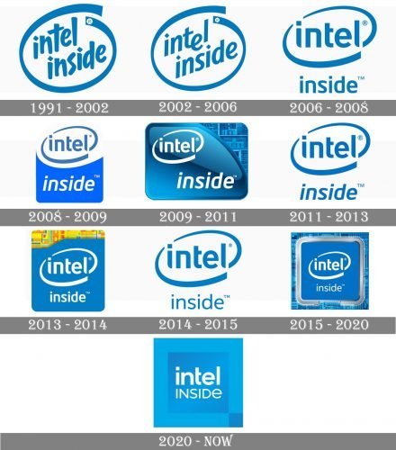 Intel Inside Logo history
